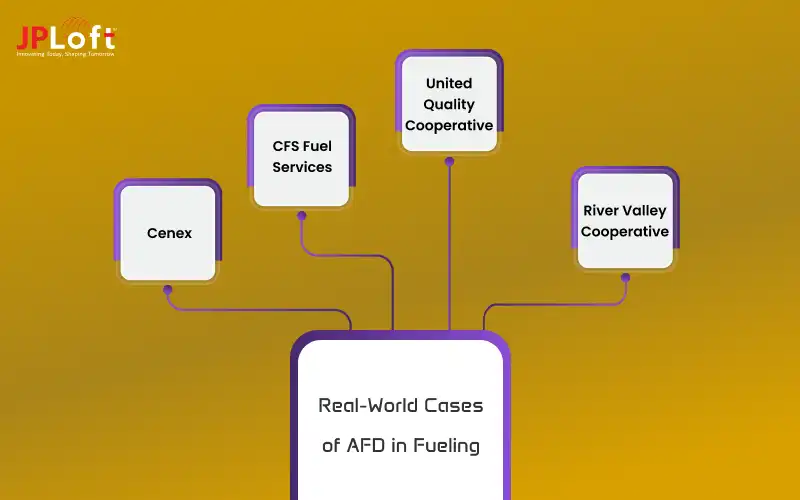 Real-World Cases of AFD in Fueling